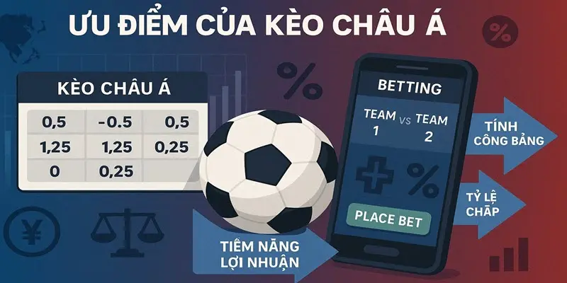 Ưu điểm của kèo châu á